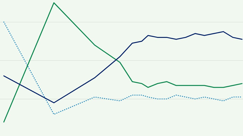 edge_gallup_hybrid_work_trends