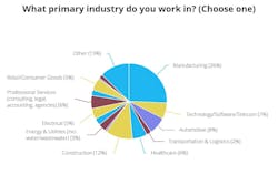 what_primary_i what_primary_i