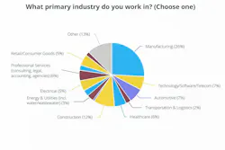 primaryindustry0211 primaryindustry0211
