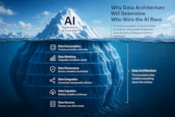data_architecture_iceberg_chatgpt_image_ data_architecture_iceberg_chatgpt_image_