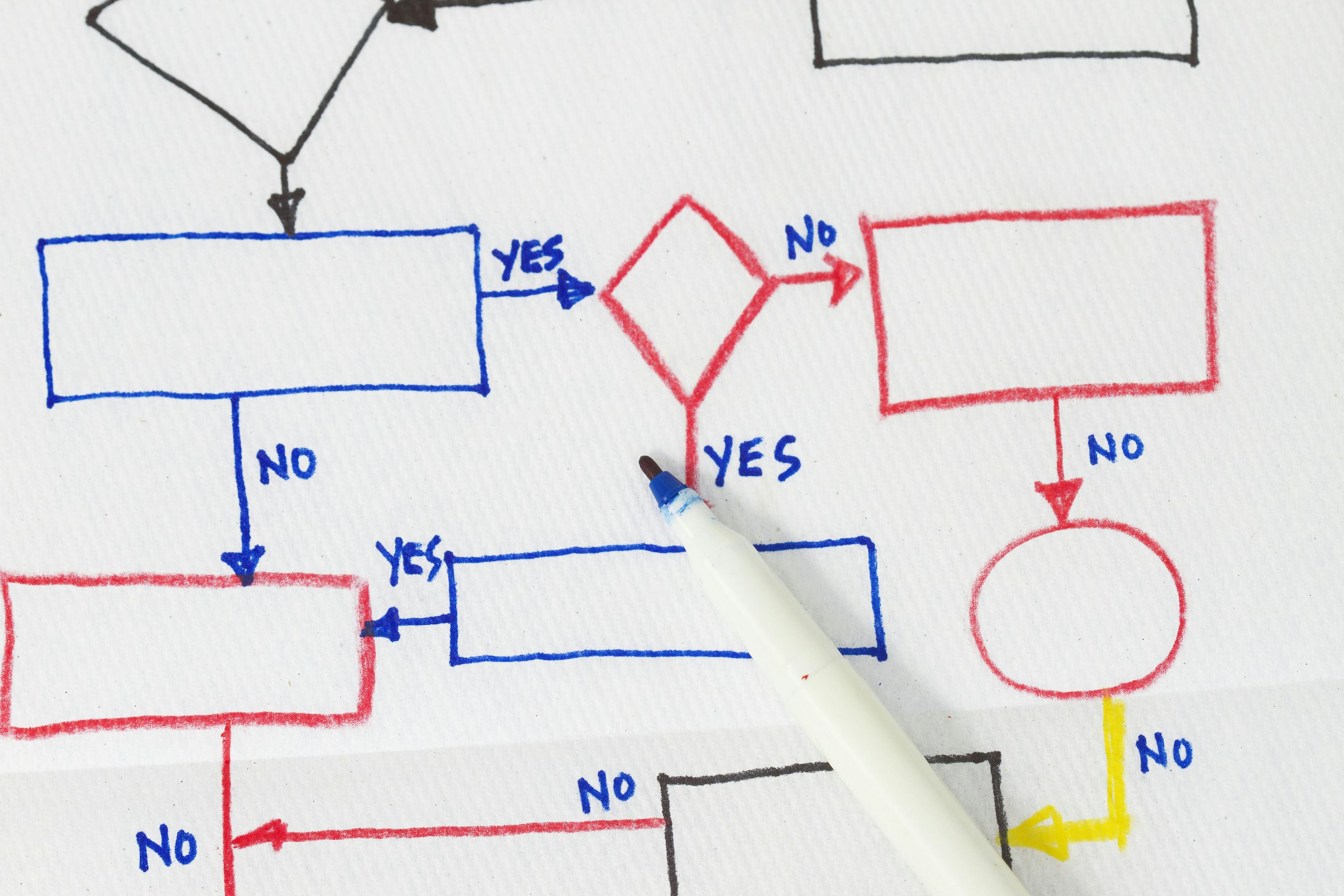 Hand drawn flowchart diagram in a napkin