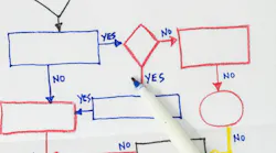Hand drawn flowchart diagram in a napkin