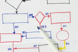 Hand drawn flowchart diagram in a napkin