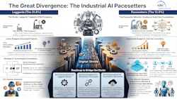 arcforum2026industrialaipacesettersinfographic arcforum2026industrialaipacesettersinfographic