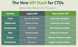 New KPI Stack for CTOs New KPI Stack for CTOs