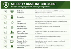 Security Baseline Checklist for device policies Security Baseline Checklist for device policies