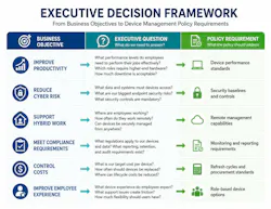 Executive Decision Framework for device management business objectives Executive Decision Framework for device management business objectives