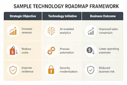Sample Technology Roadmap Framework table
