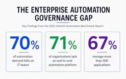 Table with statistics showing data gap for IT teams trying to keep up with demand.