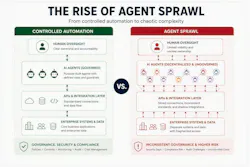 The Rise of Agent Sprawl chart