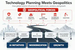 A flow chart showing geopolitics are now shaping IT’s technology roadmaps.