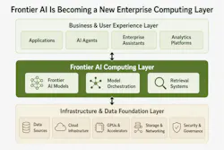 Chart showing the layers of the new enterprise computer layer created by frontier AI.