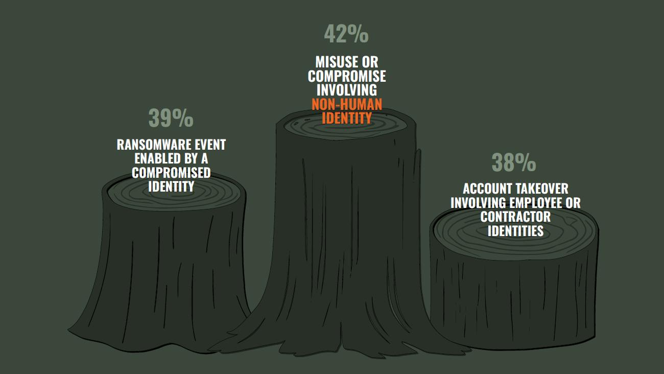 2026 SpyCloud Identity Threat Report