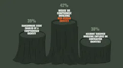 2026 SpyCloud Identity Threat Report