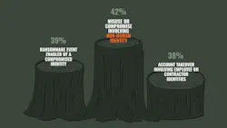 2026 SpyCloud Identity Threat Report