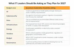 Table showing examples of different budget areas and questions IT leaders should ask for 2027 planning.